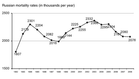 Russian mortality rate image2.jpg