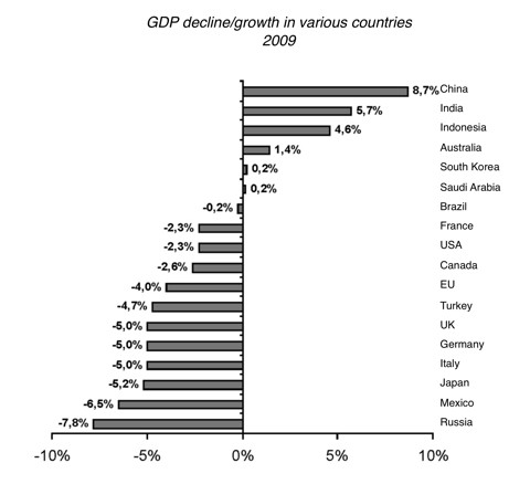 Gdp2009image3.jpg