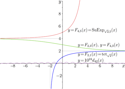 Sqrt2sufuplot.png