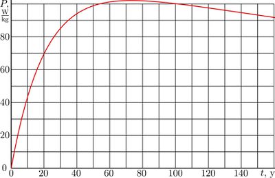 Pu241heatPlot.jpg