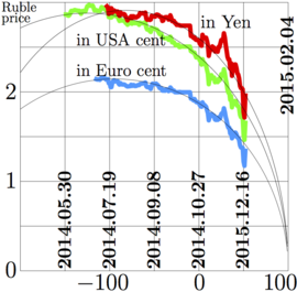 2014ruble15t.png