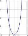 Ausinplot1.jpg