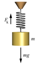 Mass-spring-system.png