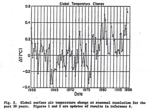 Hansen88 fig2.png