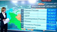 2011.12.04.tv146percents.jpeg