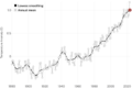 Thumbnail for version as of 07:17, 2 August 2024