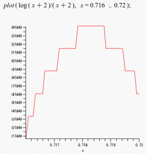 MaplePlotLog02.gif