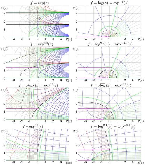 Sqrt(exp)(z).jpg