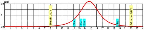Duration67.jpg