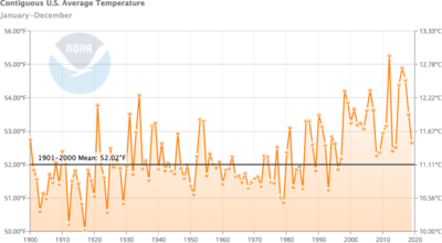 2020continuousUSaverageTemperatur.png